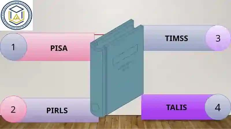 TIMSS xalqaro baholash dasturida aqliy faoliyat turlari 4