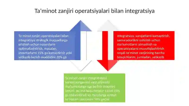 Strategik nazorat 4