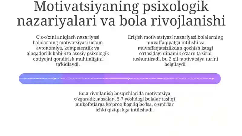 Motiv va motivatsiya muammosi 4