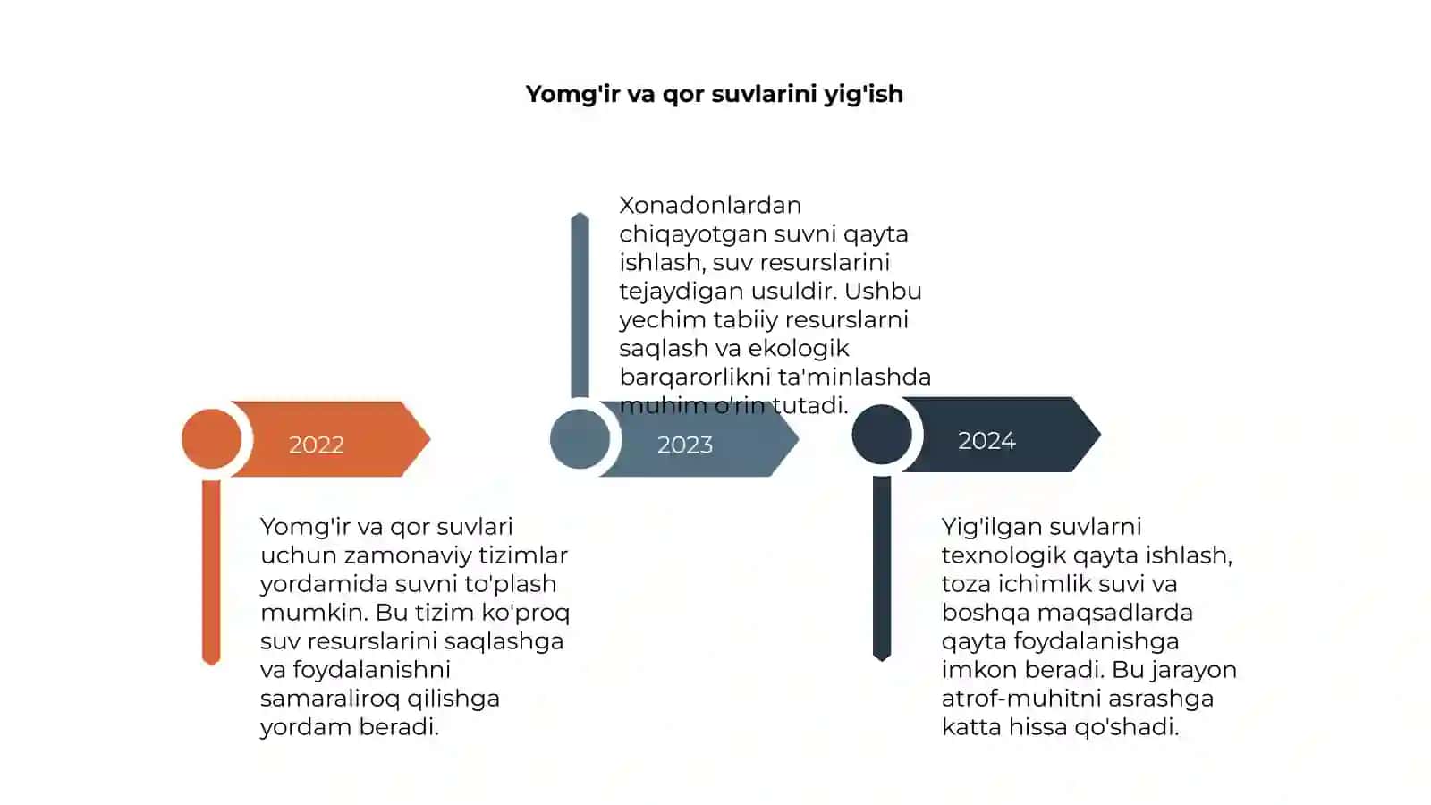 Suv Resurslarining ahamiyati 4