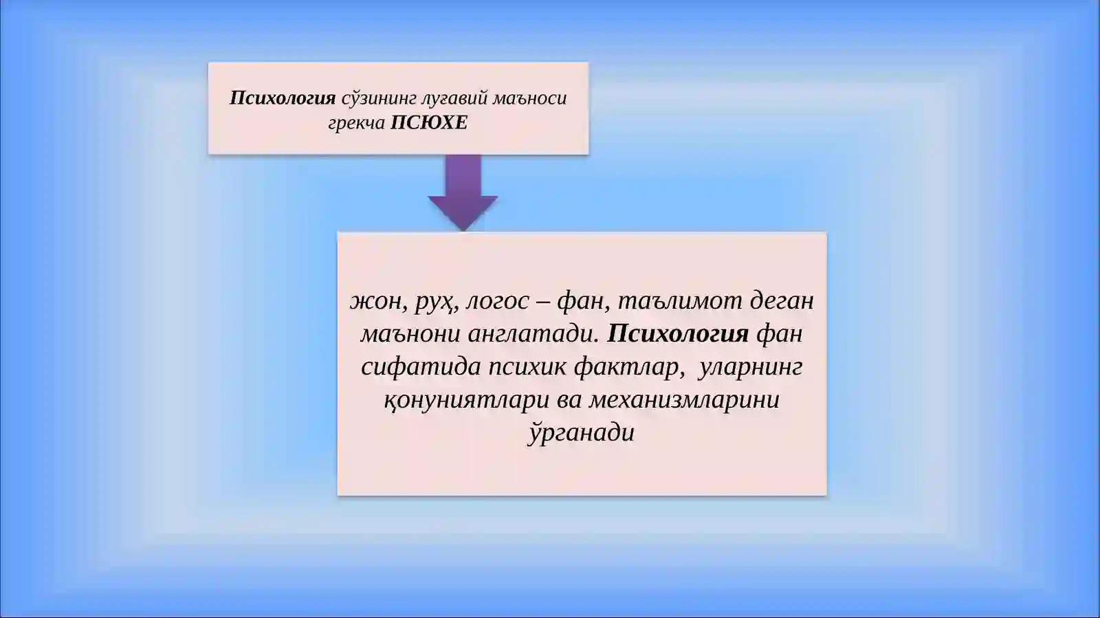 ПСИХОЛОГИЯ ФАНИ ПРЕДМЕТИ, МАҚСАД ВА ВАЗИФАЛАРИ 4