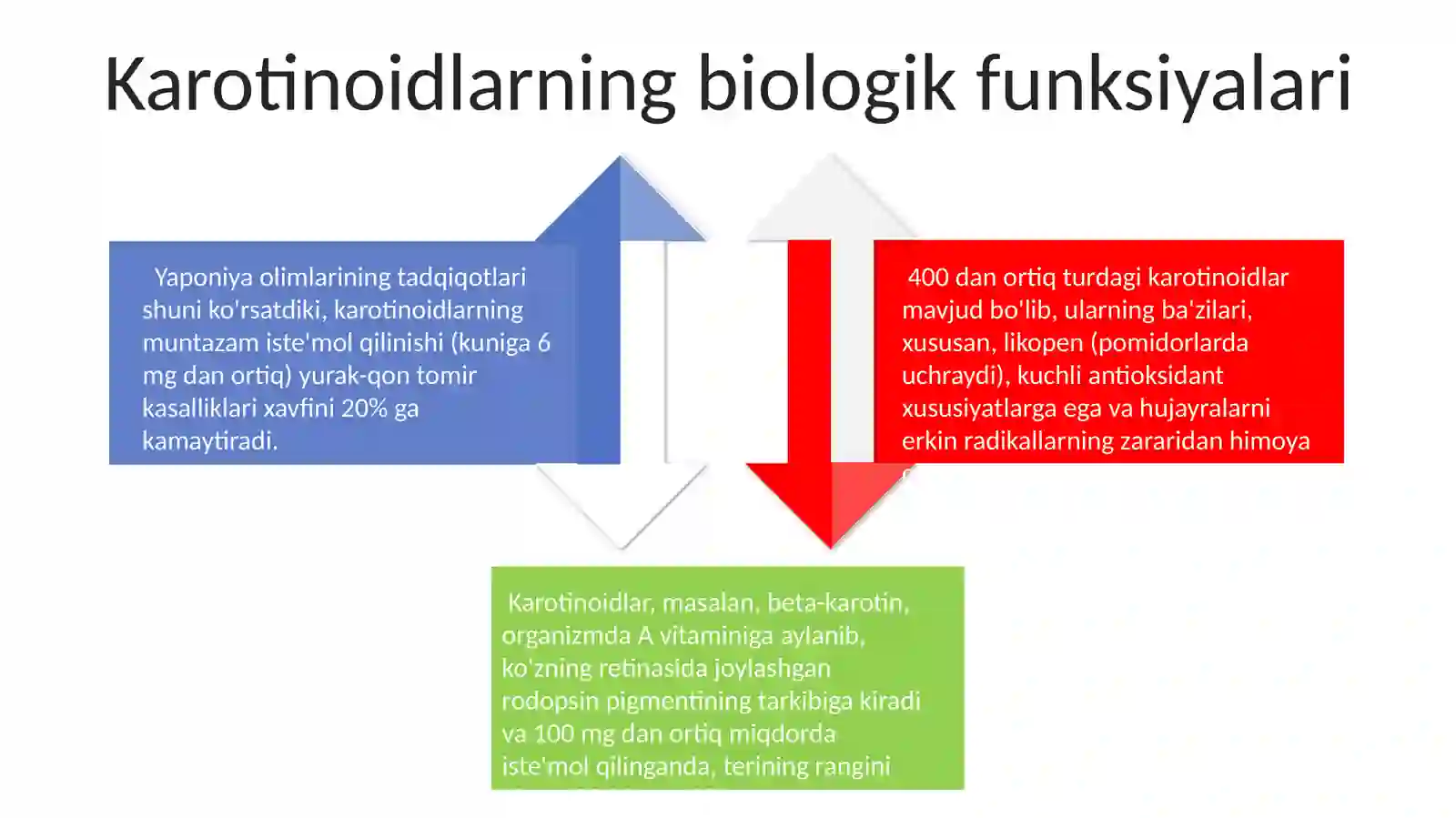 Karatinoidlar 4