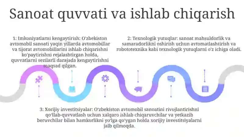 O'zbekistonda Avtomobilsozlik Sanoatining Istiqboli 4