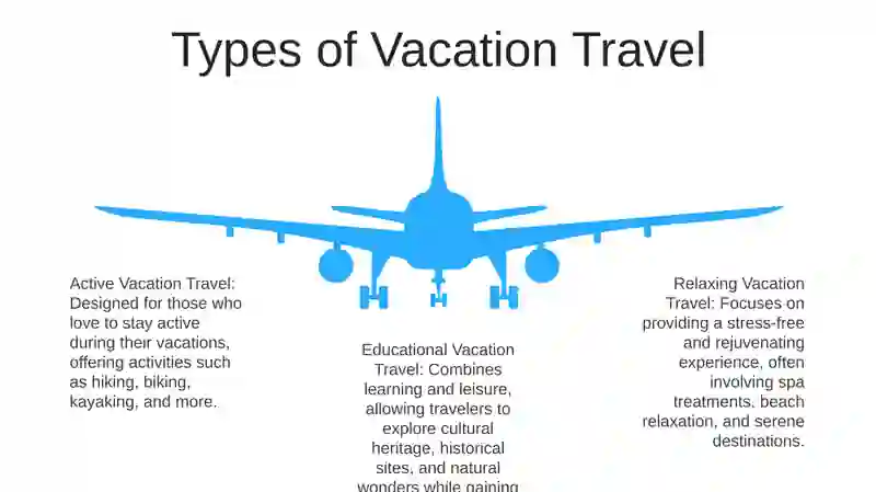 Travel Vacation 4