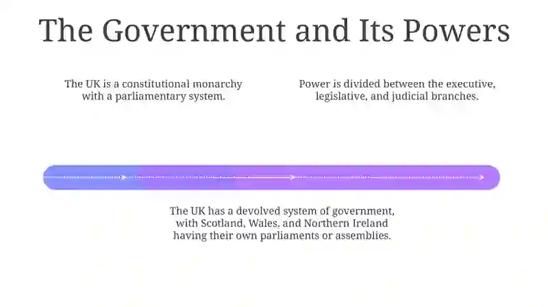State and Political Structure of the United Kingdom 4