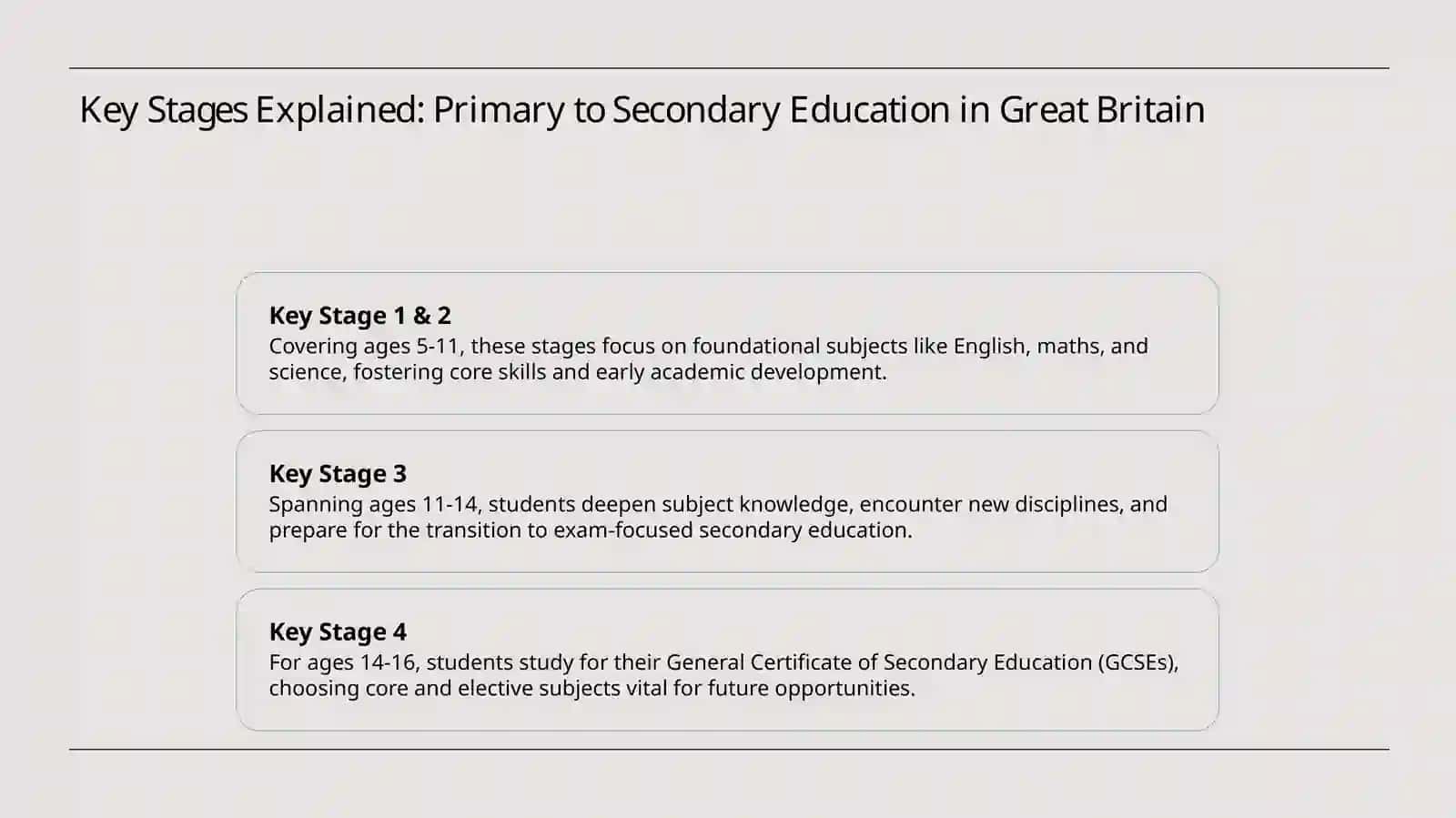 Education system of Great Britain. future tense 4