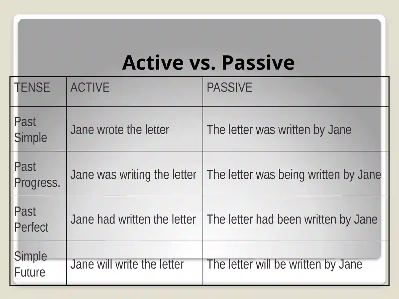 Passive Voice 4