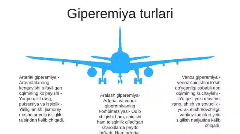 Giperemiya Va Uni Davolash Usullari 4