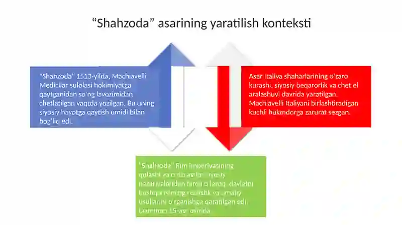 Makiavelliyning,,Xukmdor"asari 4
