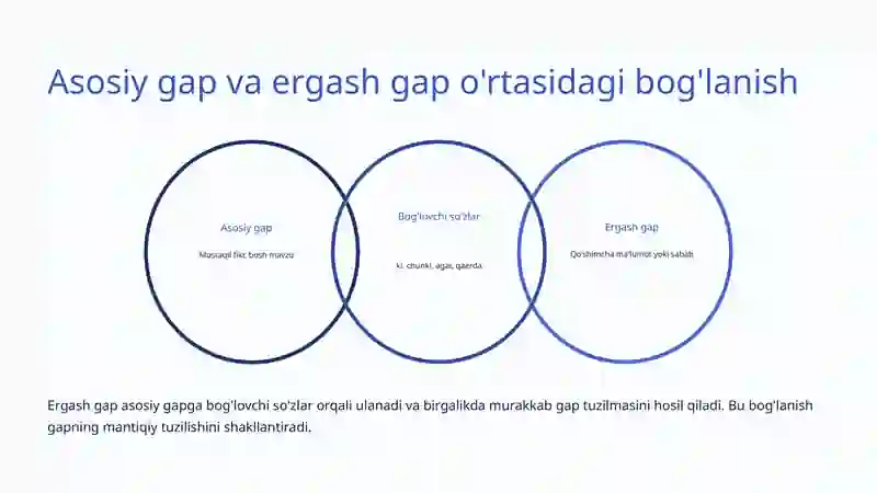 Izohli Ergash Gaplar 4