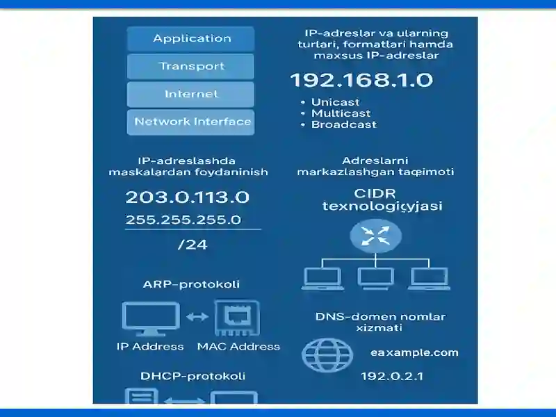 TCP/IP Tarmoqlari 4