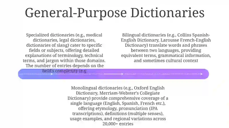 Types of dictionary 4