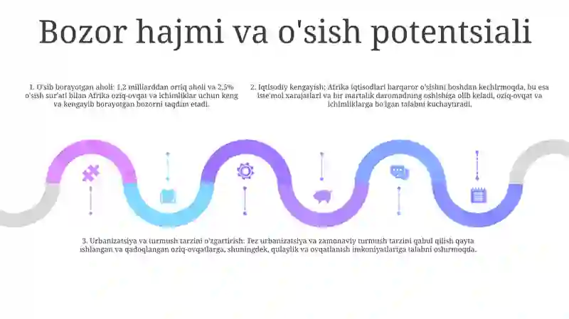 Afrika Oziq Ovqat Sanoati 4