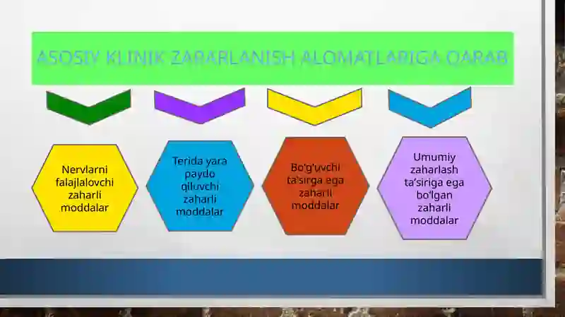 Kimyoviy Qurol 4