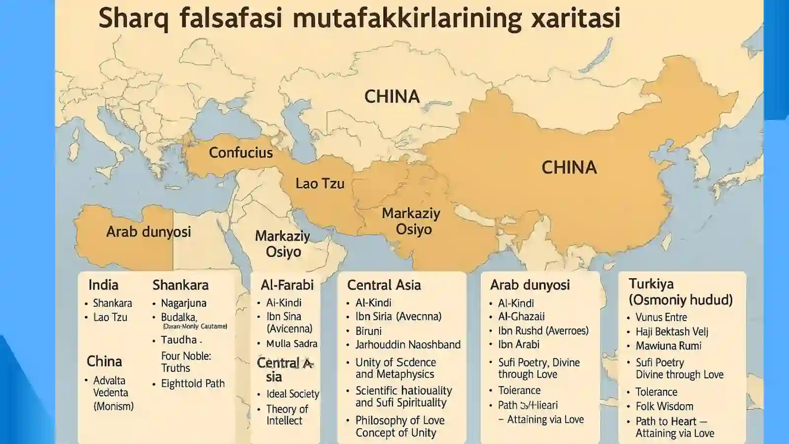 SHARQ FALSAFASINING MOHIYATI VA IJTIMOIY TARAQQIYOTDAGI O‘RNI 4