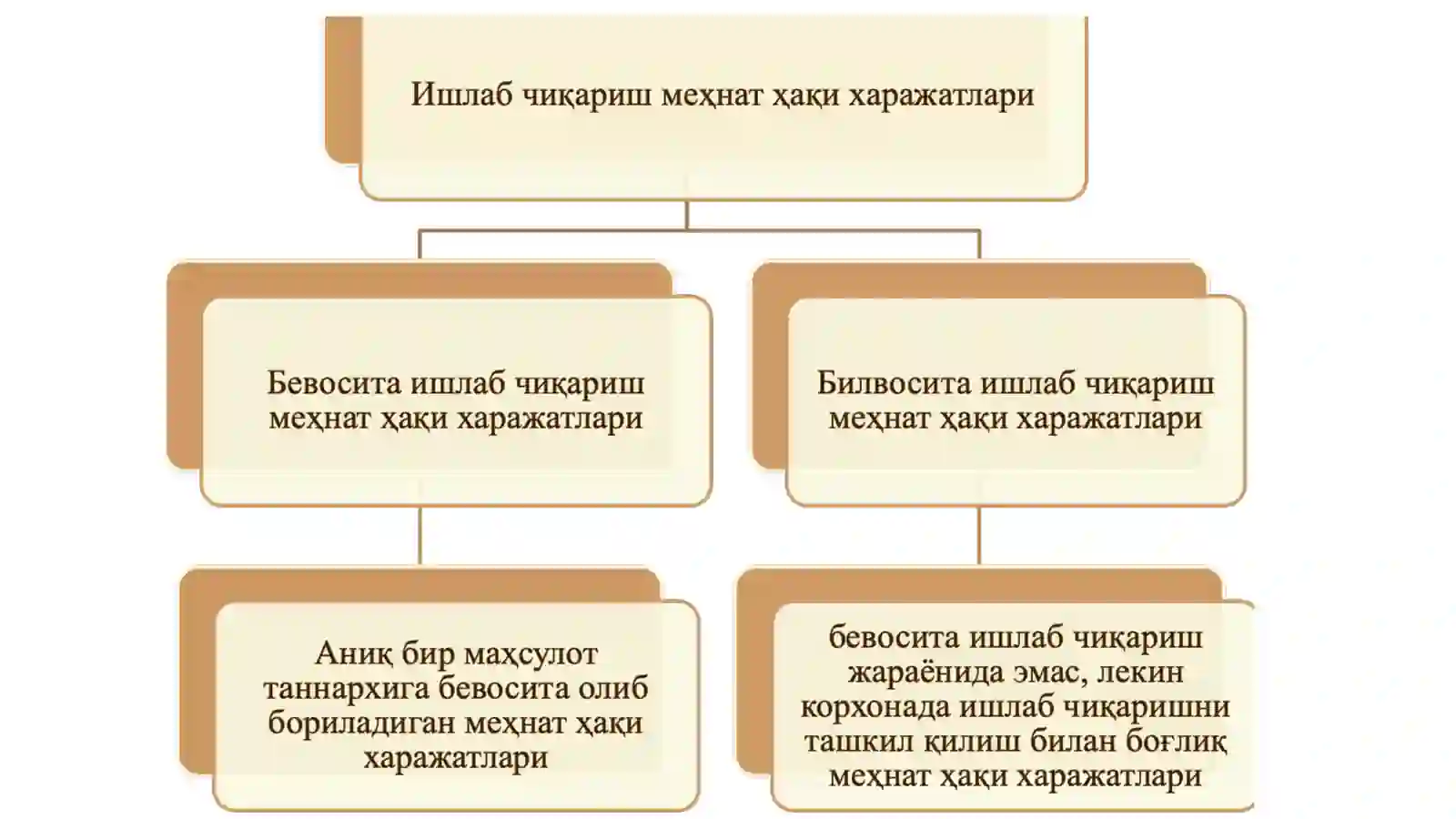 Jismoniy shaxslarga mehnat haqqi hisoblash va undan majburiy to’lovlar auditi 4