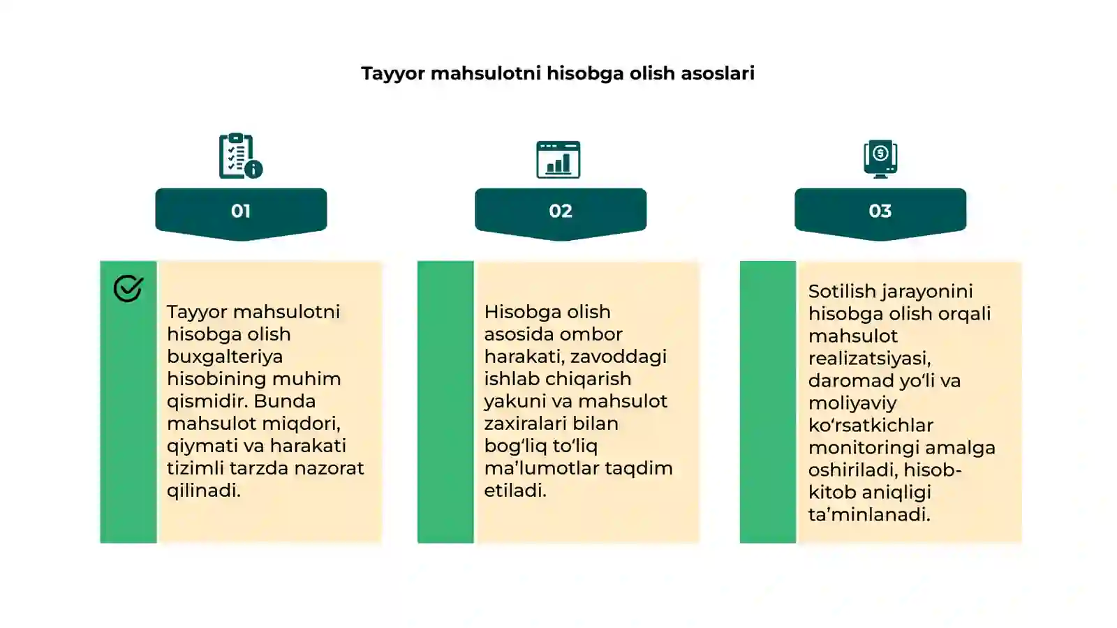 Tayyor mahsulot va uning sotilishini hisobga olish 4