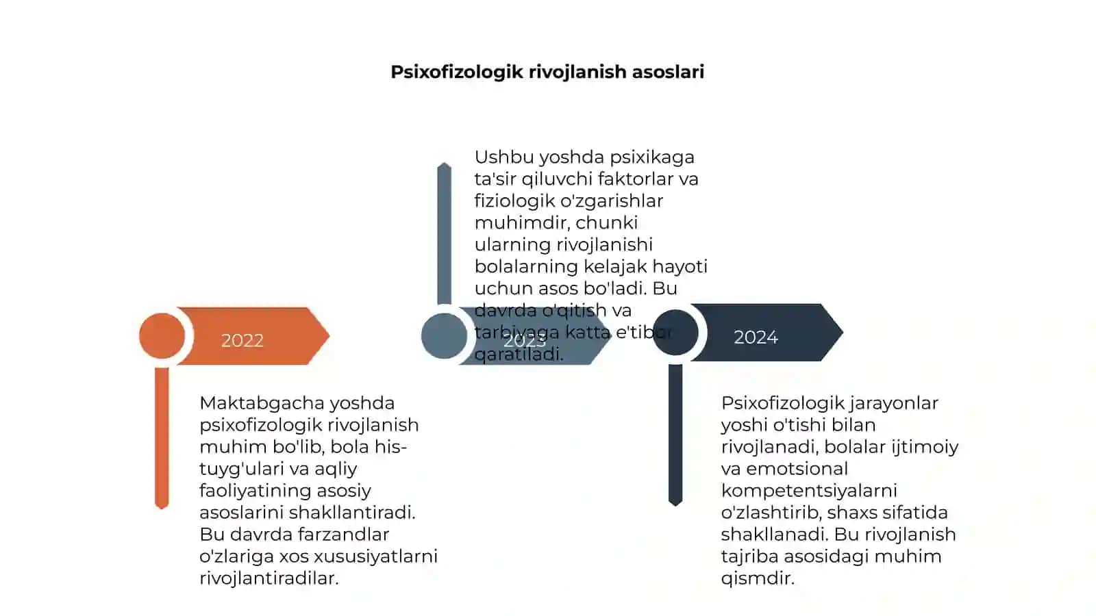 Maktabgacha yosh davrida psixofizologik taraqqiyotning umumiy tavsifi 4