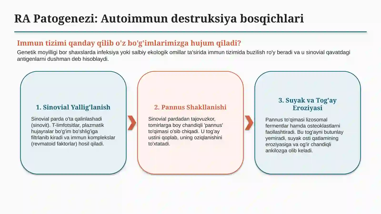 SUYAK VA BO‘G‘IMLARNING TIZIMLI KASALLIKLARI | ETIOLOGIYA, KLINIKA, DIAGNOSTIKA VA DAVOLASH — 15 SLA 4