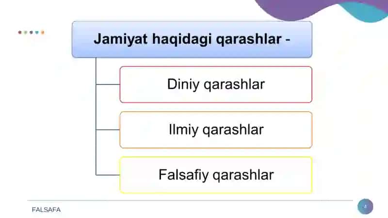 Jamiyat va tarixningo‘zgaruvchanligining falsafiy jihatlari 4