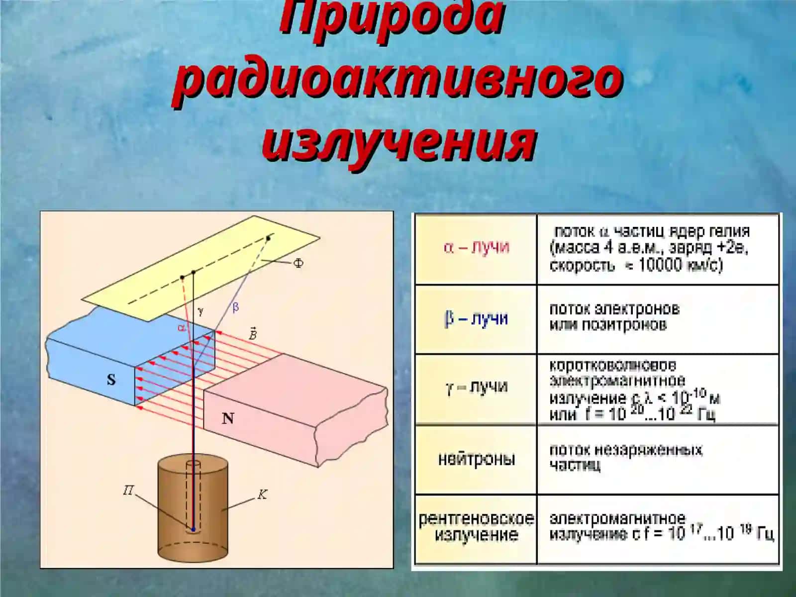 Радиоактивность 4
