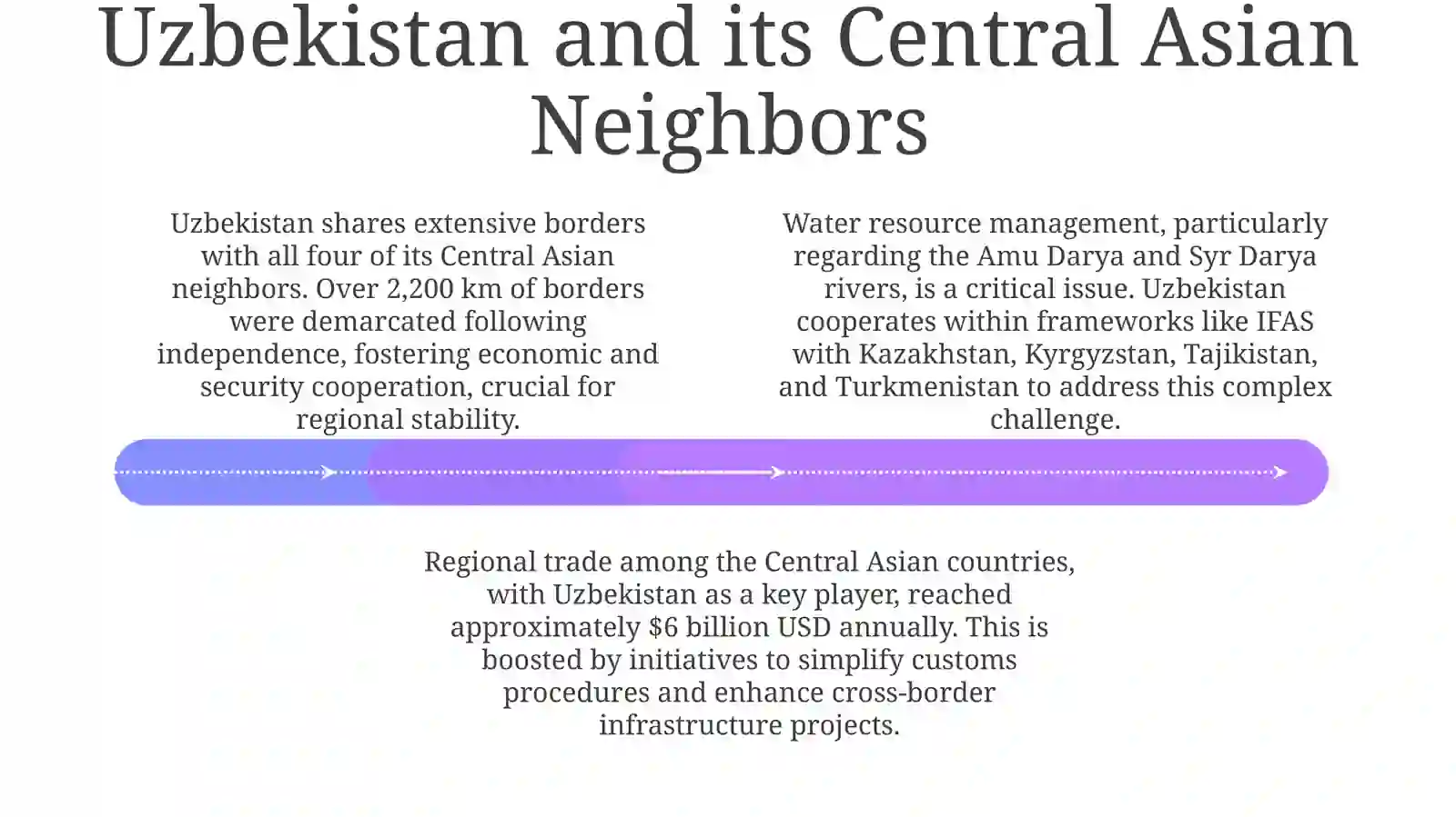Uzbekistan relations with other countries 4