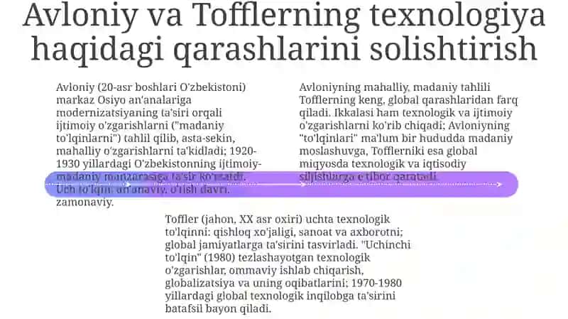 Avloniyning Madaniy To'lqinlari va Elvin Tofflerning 3-To'lqina 4