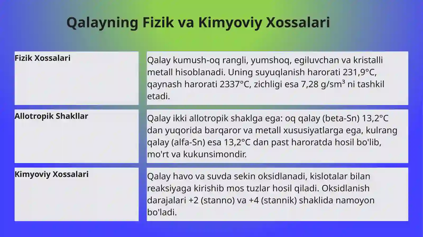 Qalay va Qo'rg'oshin Birikmalari 4