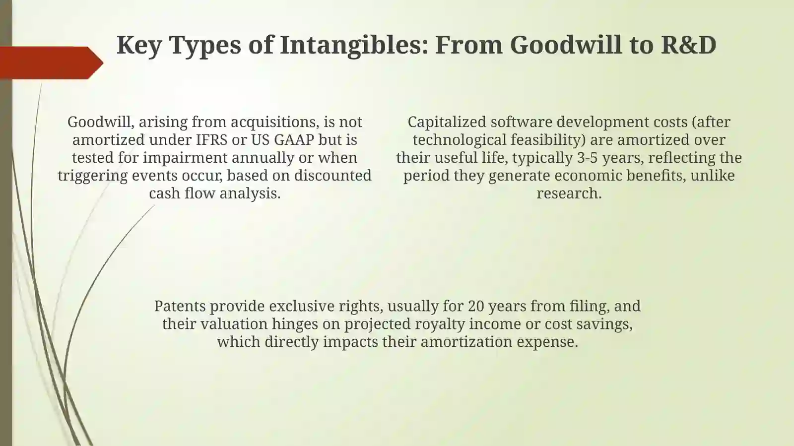 Intangible assets 4