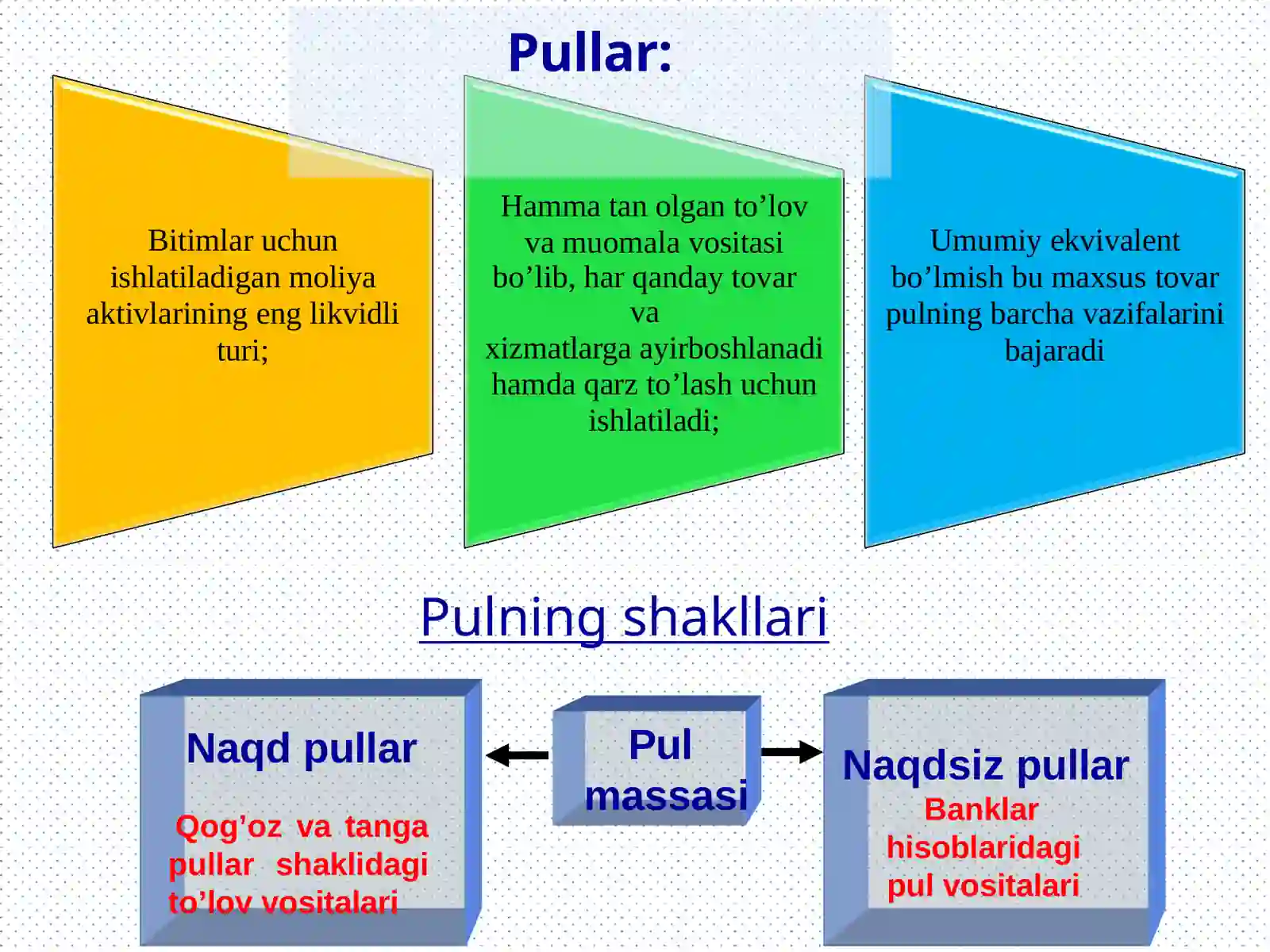 Pul bozorida muvozanat 4