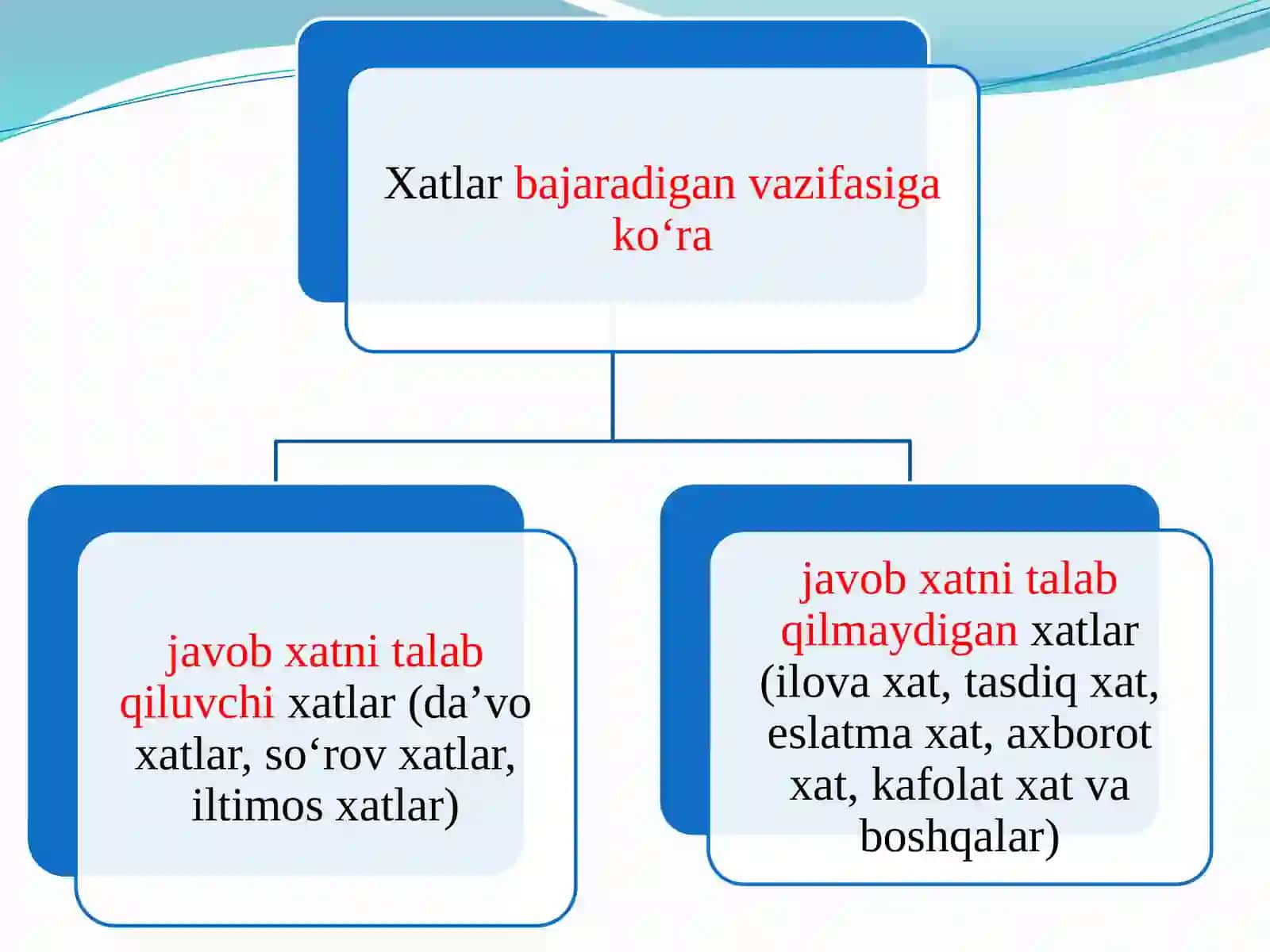 Xatlar va ularning turlari 4