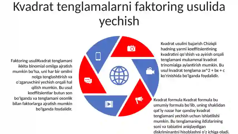 Kvadrat Tenglama 4