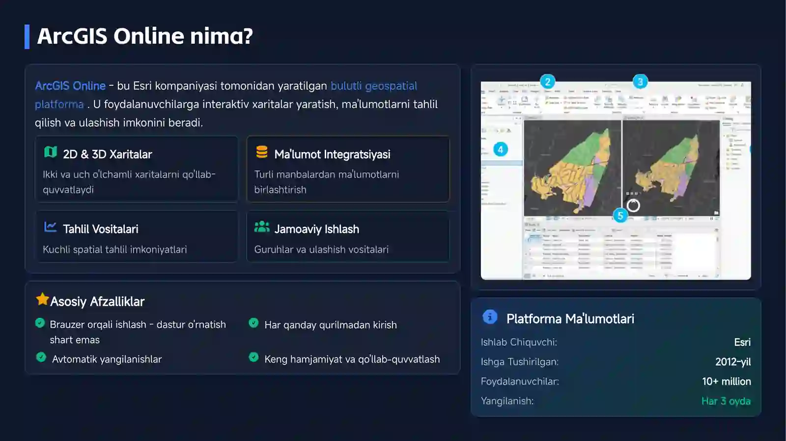 ESRI ARCGIS ONLINE 4