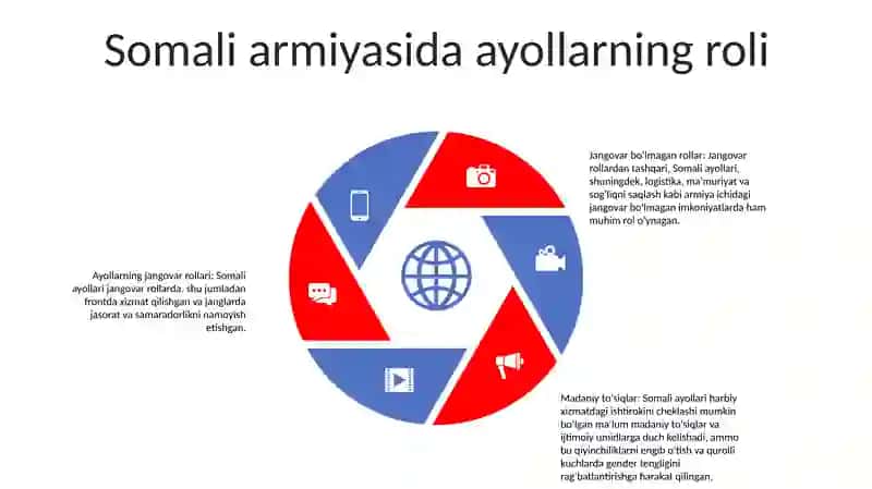 Somalidagi Harbiylar Tarixi 4