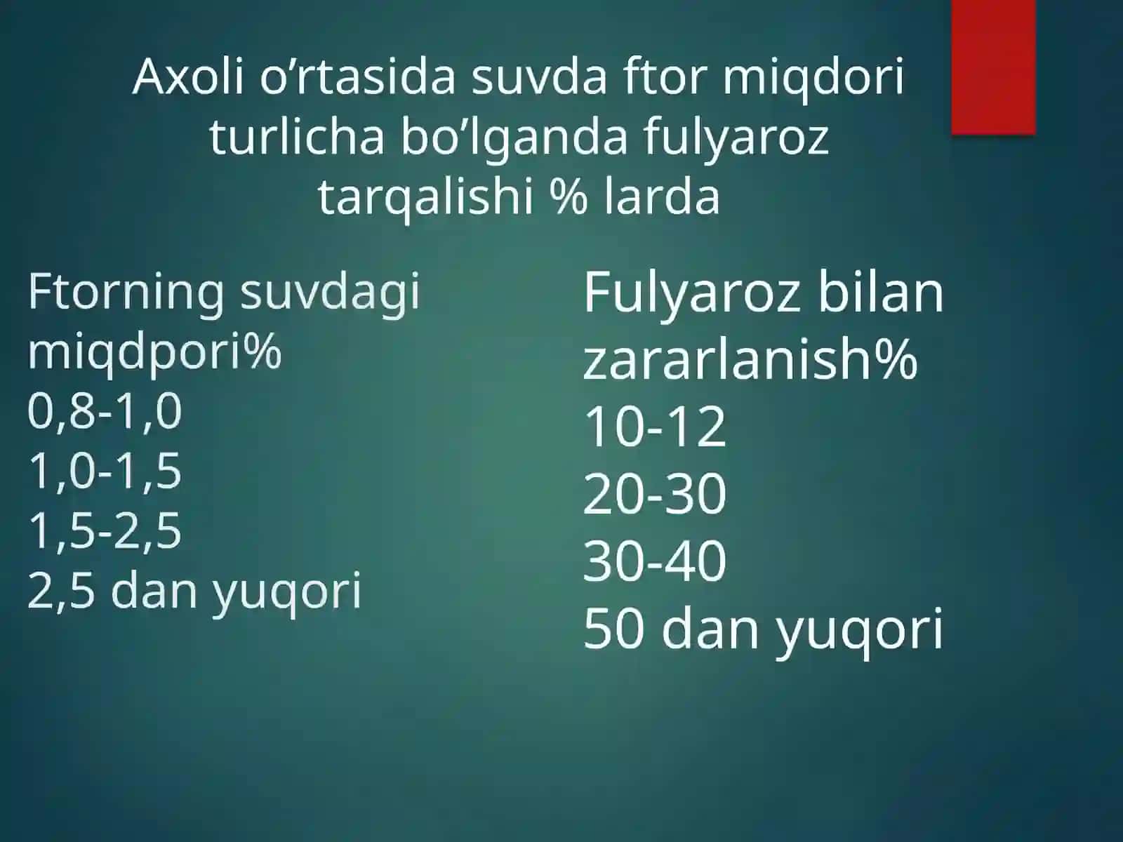 Tishlar endomik flyurozi. Klassifikatsiyasi 4