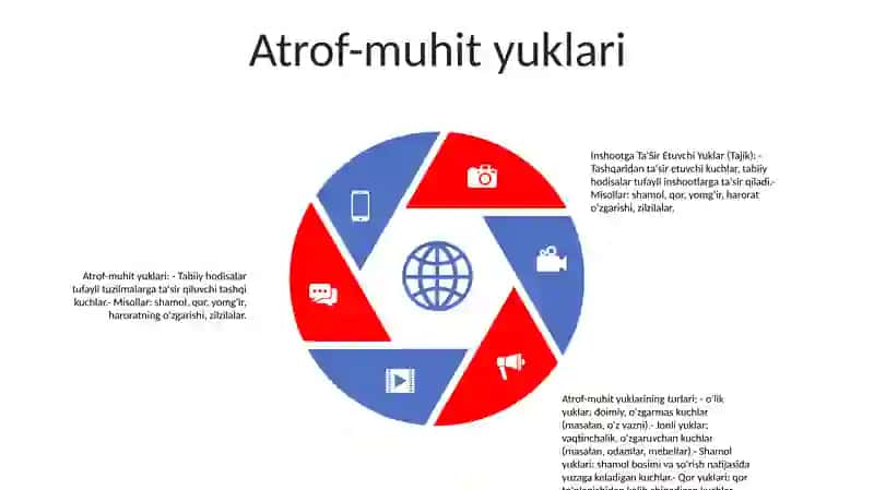 Inshootga Ta’Sir Etuvchi Yuklar Va Ularning Turlari 4
