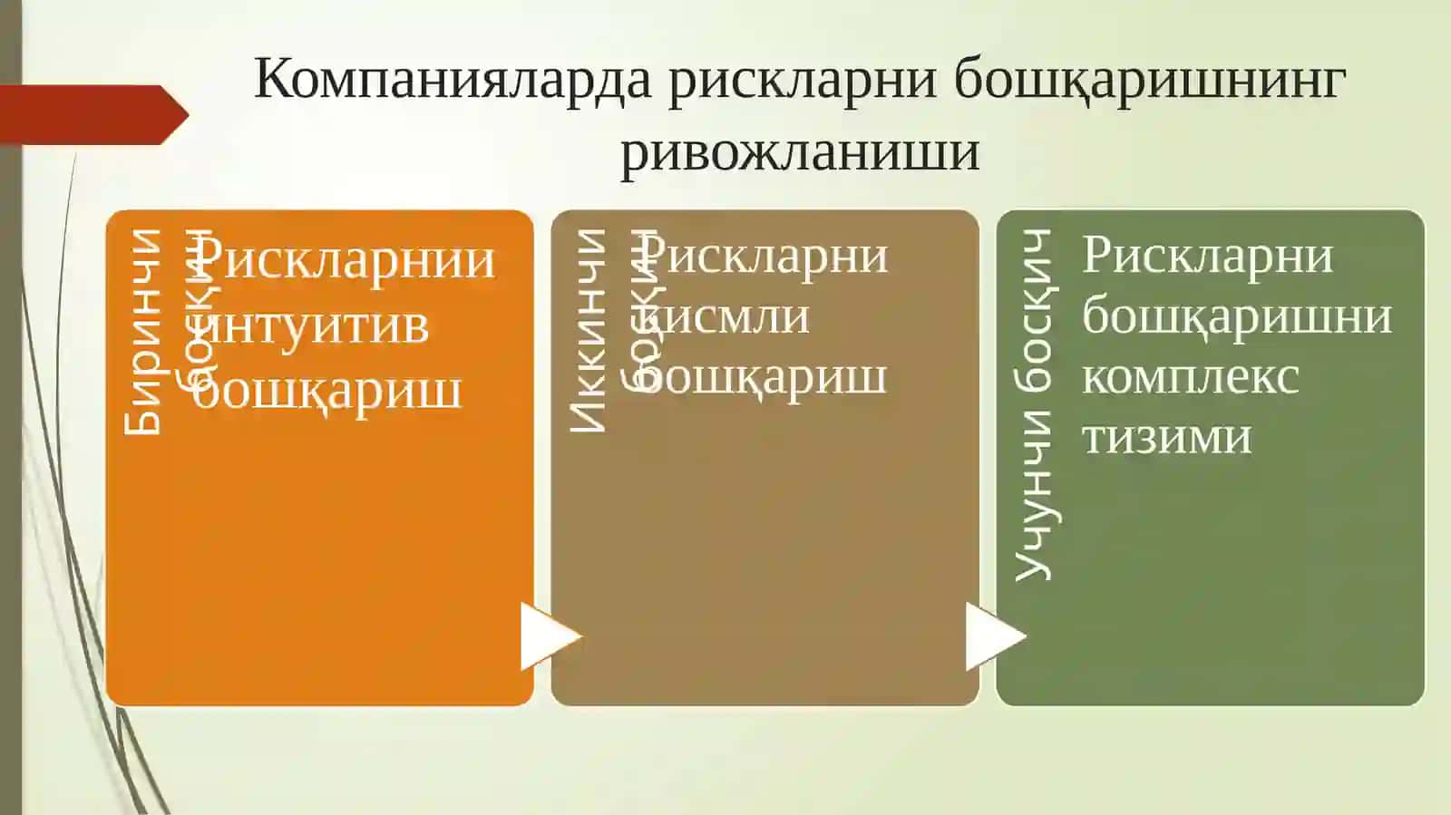 Тармоқ хавфсизлиги 4