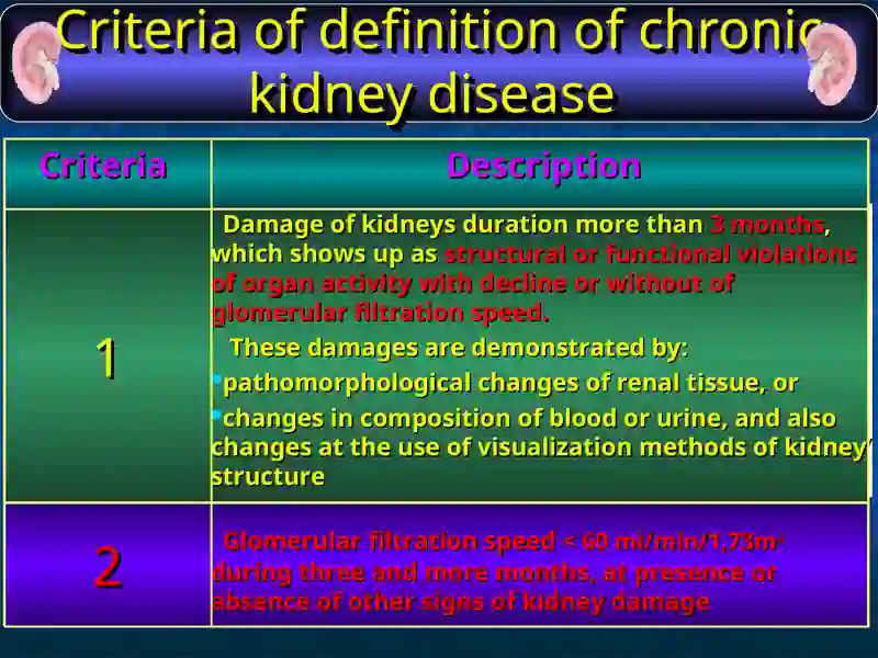 Kidney disease 4