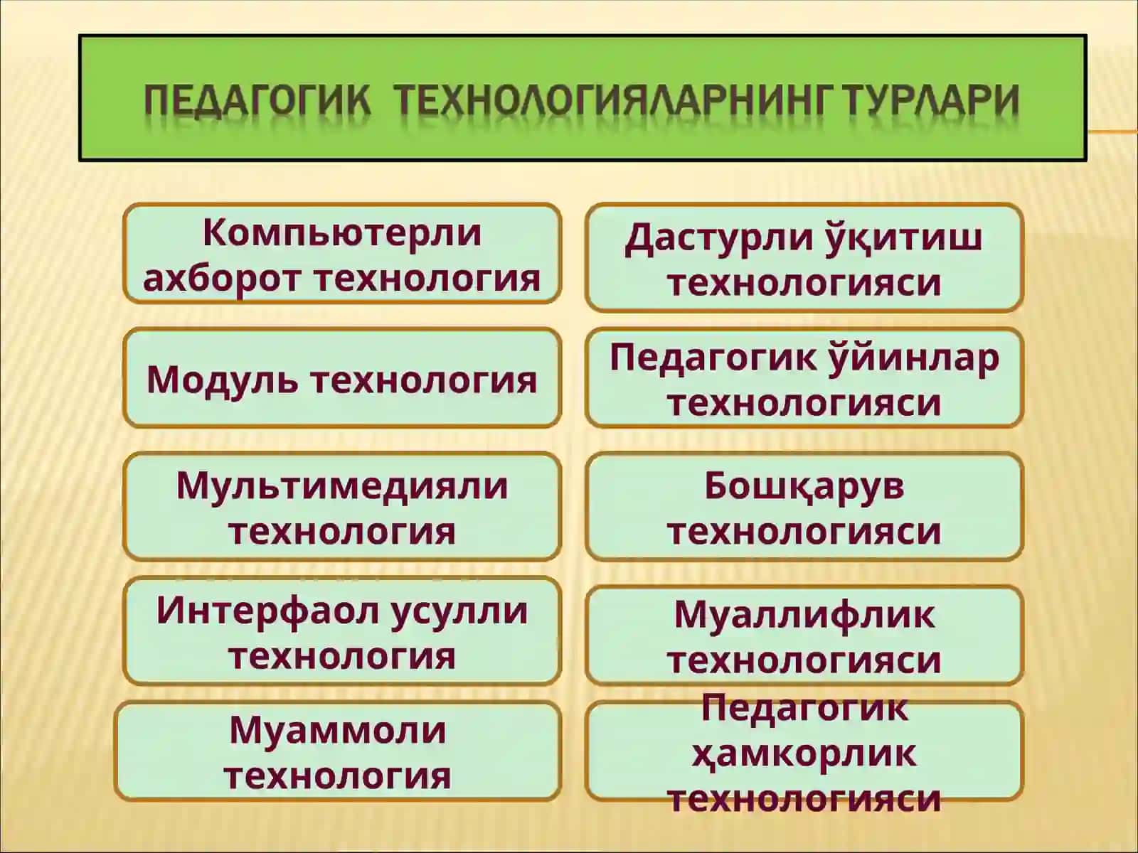 Янги педагогик технологияларнинг усули ва классификацияси 4