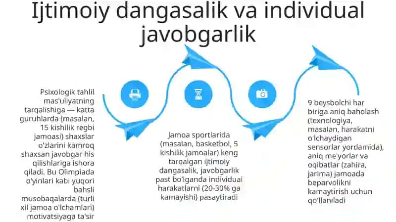 Sport jamoalaridagi òzaro munosabatlarni psixologik taxlil qilish 4
