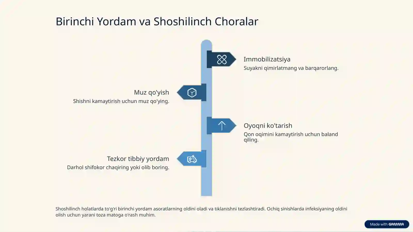 Boldir Suyagi Sinishi 4