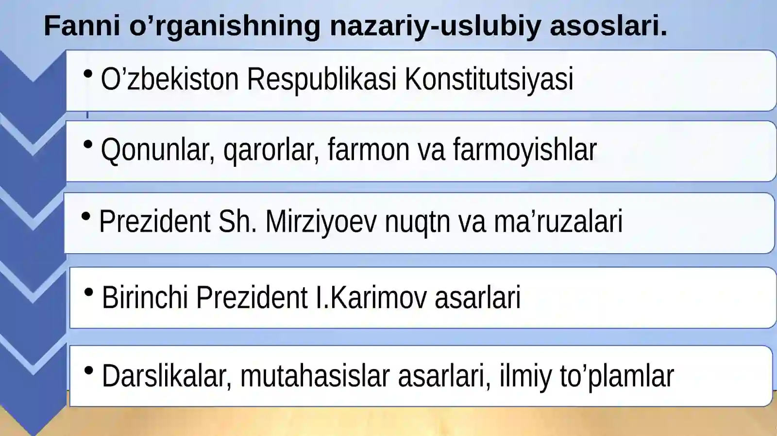 Oʻzbekiston yangi tarixi 4