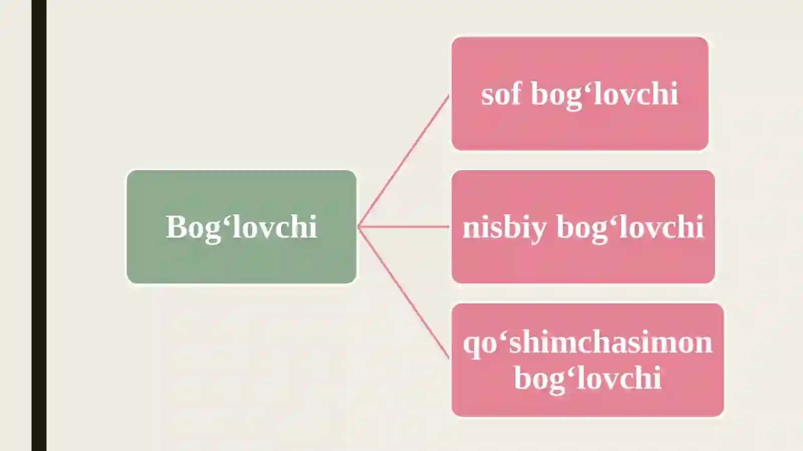 BOG‘LOVCHI. YUKLAMA 4