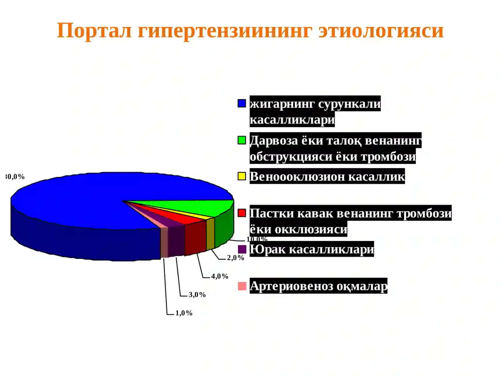 Портал гипертензия 4