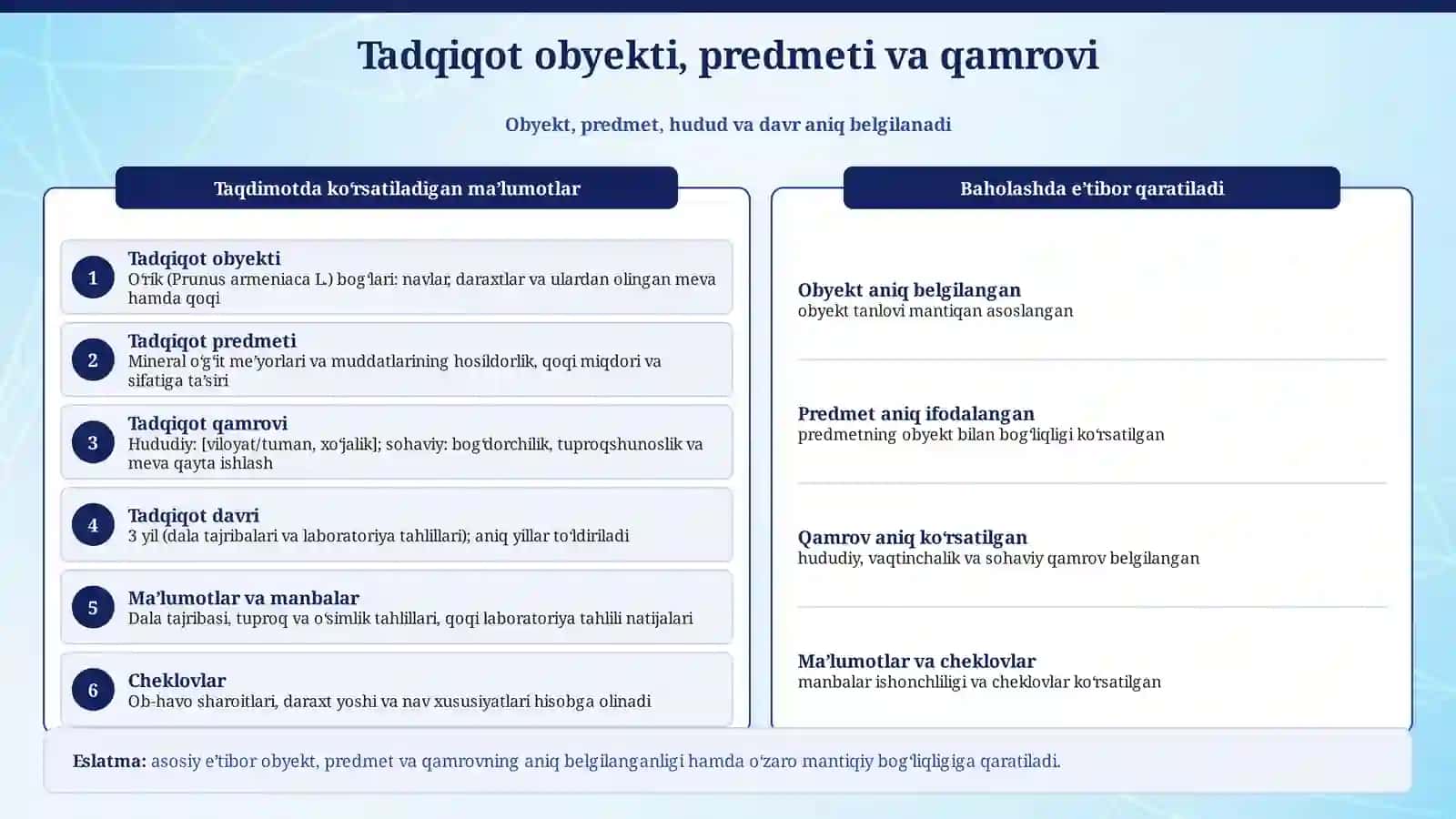 Mineral o‘g‘itlarni qo‘llash me’yorlari va muddatlarining o‘rik hosildorligi hamda mevasidan tayyorlanadigan qoqining miqdori va sifat ko‘rsatkichlariga ta’siri 4