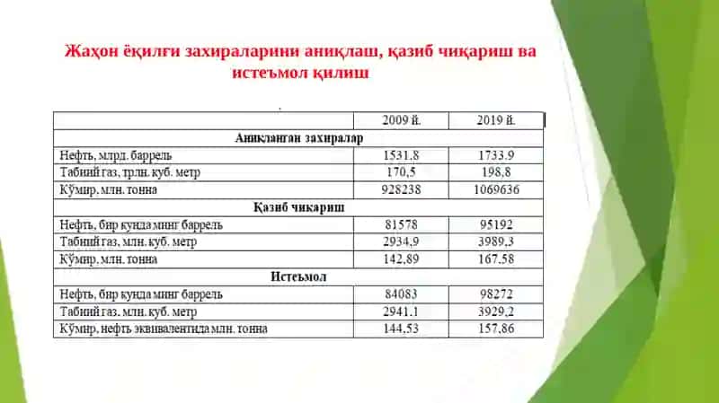 Яшил Иқтисодиётга ўтишнинг зарурияти, Даставкалари 4