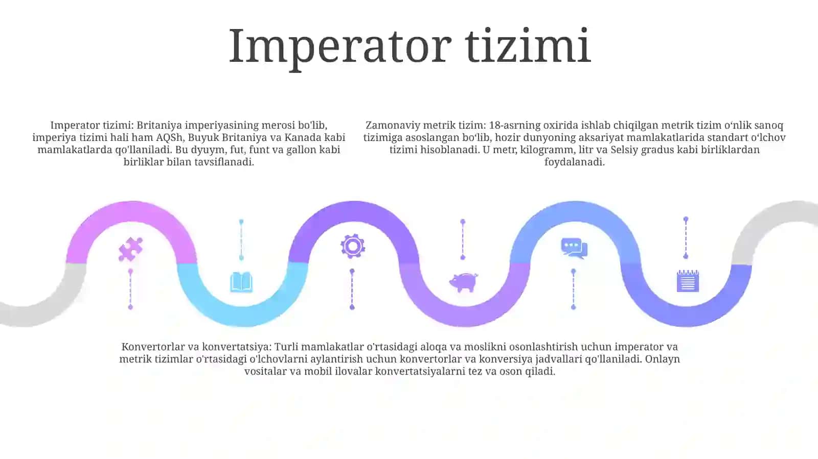 Zamonaviy O'Lchov BirliklariningVujudgaKelishi 4