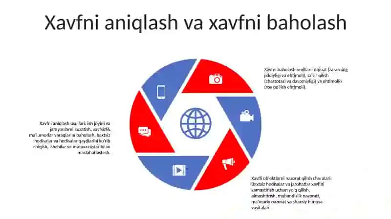 Tashkilotlarda Mehnatni Muhofaza Qilish Va Sanoat Xavfsizligini Boshqarishdagi Xavfli Obyektlar 4
