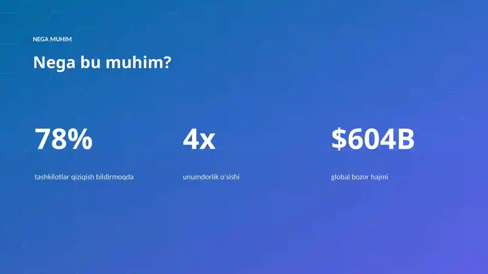 AI INSIGHTS • PREMIUM TAQDIMOT 4