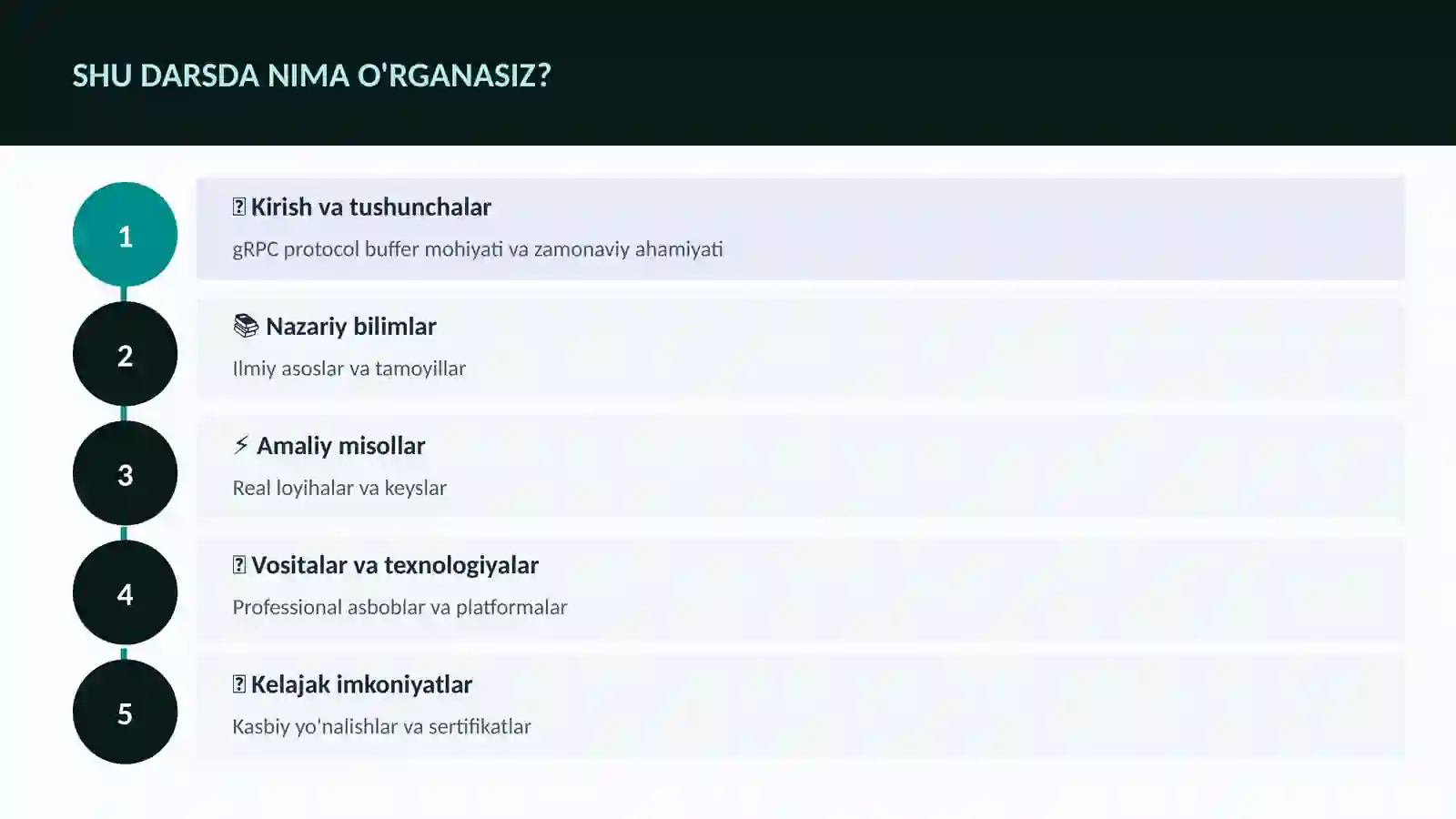 DASTURLASH VA KODLASH 4